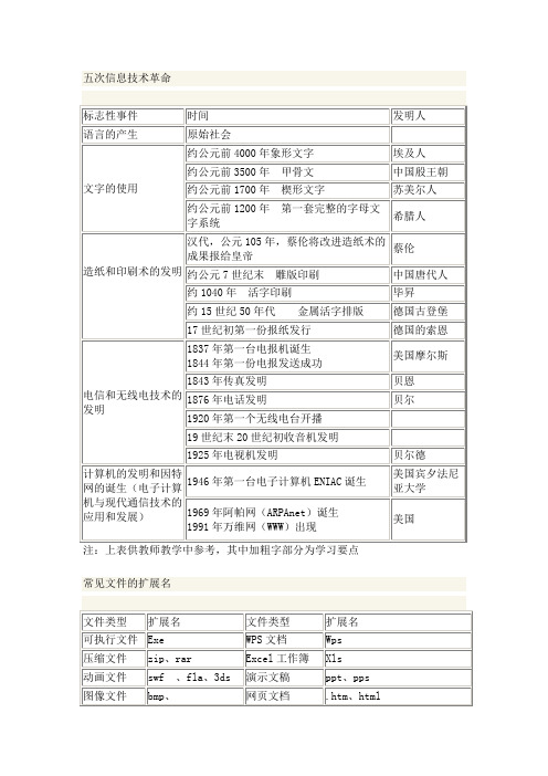 初二信息技术考试知识点汇总