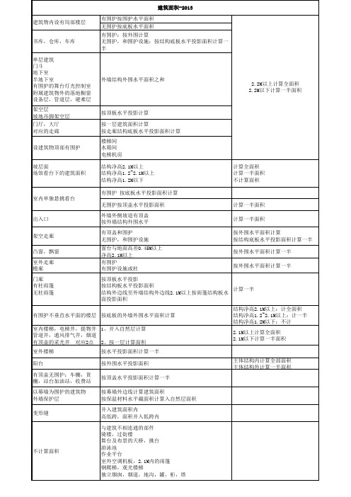 建筑工程建筑面积计算规范GB-T50353-2013