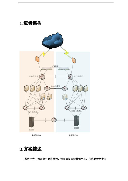 应用级双活建设方案详细
