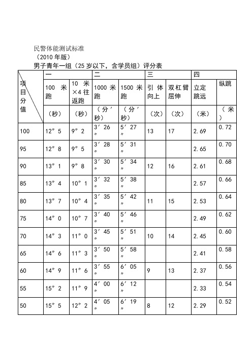 民警体能测试实用标准