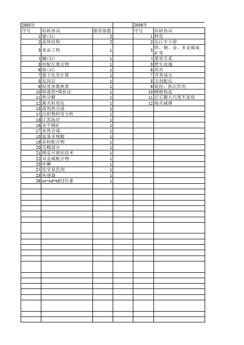 【江苏省自然科学基金】_物质组成_期刊发文热词逐年推荐_20140814