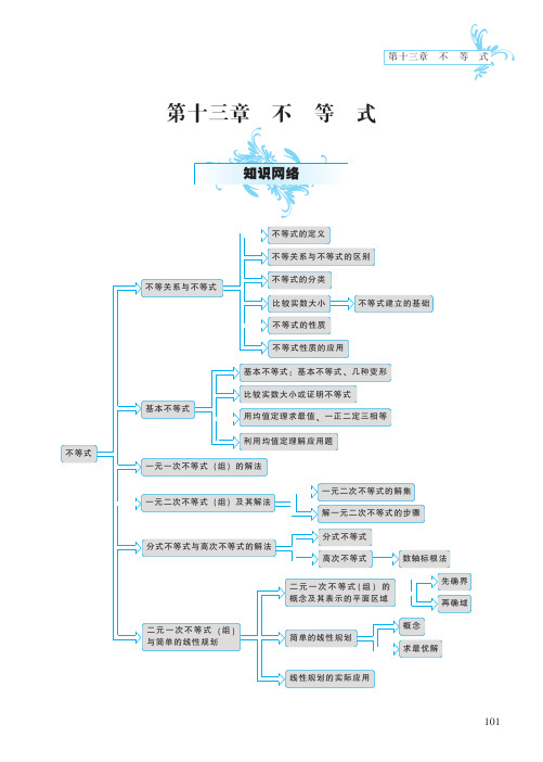 第13章 不等式-高中数学公式、定理、定律图表(必修 选修)