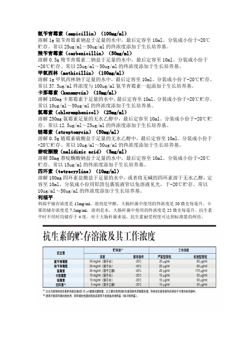 几种常用抗生素的配方