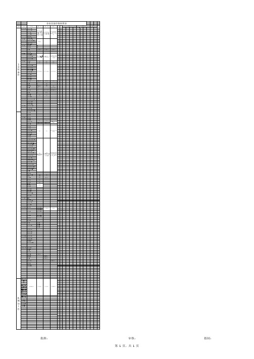 非标设备成本价格核算表