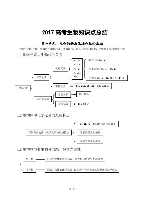 2017年高考生物全套笔记