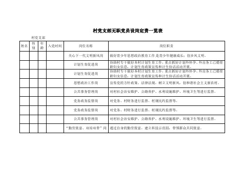 无职党员设岗定责一览表