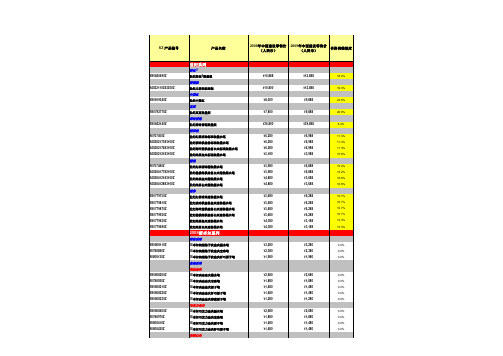 2009派克产品新价格
