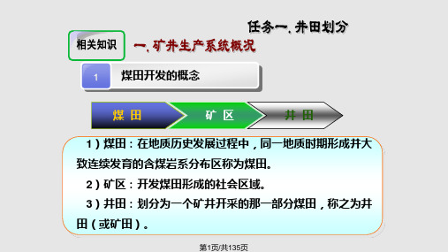 矿井开拓方式PPT课件
