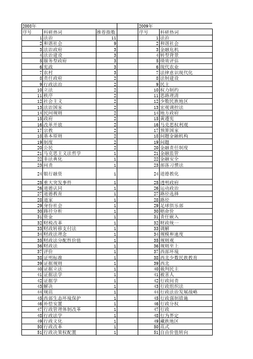 【国家社会科学基金】_法治建设_基金支持热词逐年推荐_【万方软件创新助手】_20140806