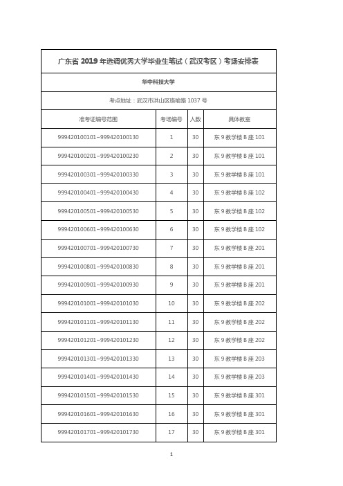 广东省2019年选调优秀大学毕业生笔试(武汉考区)考场安排