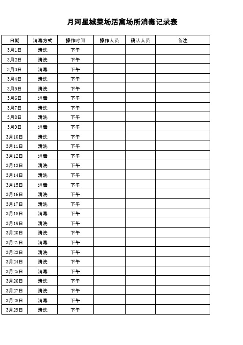 XX菜场活禽场所消毒记录表格模板教学文稿