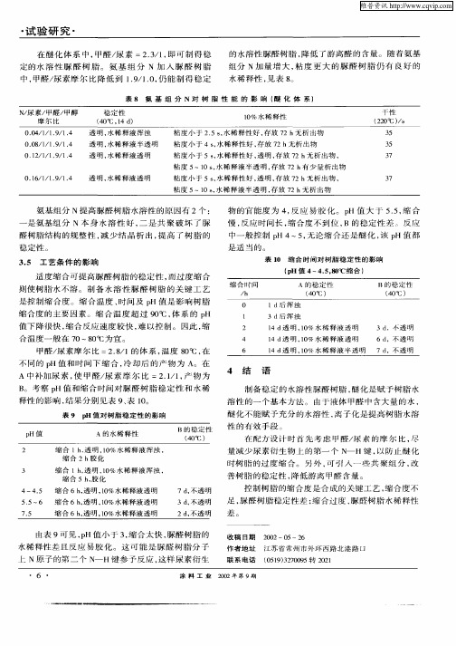 聚丙烯酸酯透明防雾涂料的研制