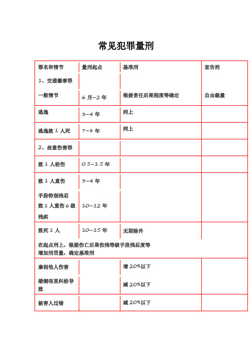 常见犯罪量刑