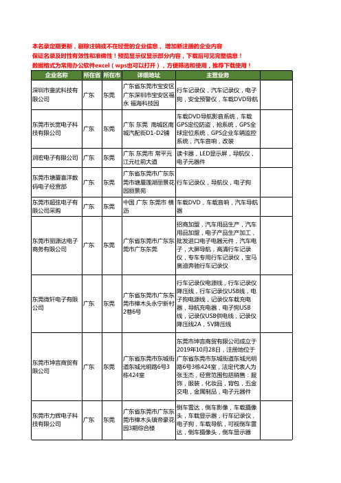 新版广东省东莞电子导航工商企业公司商家名录名单联系方式大全192家