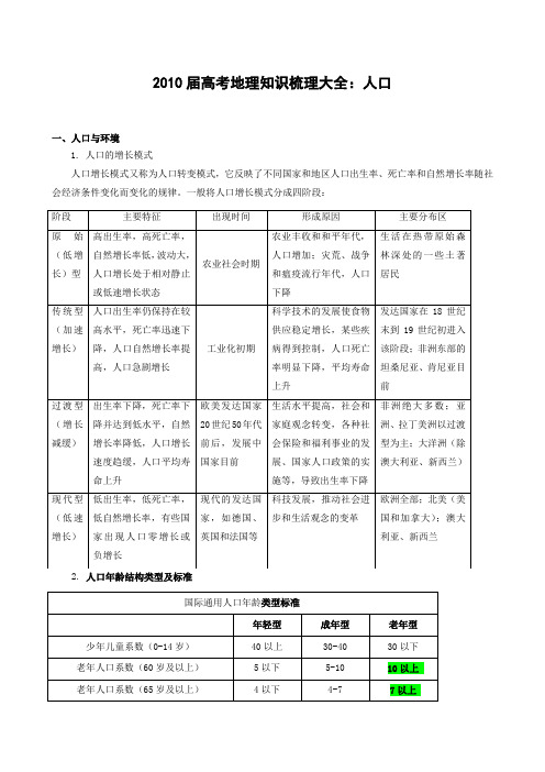 2015届高考地理知识梳理大全--人口