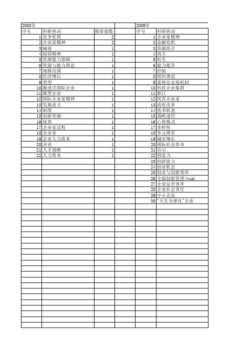 【国家社会科学基金】_社会企业家精神_基金支持热词逐年推荐_【万方软件创新助手】_20140808
