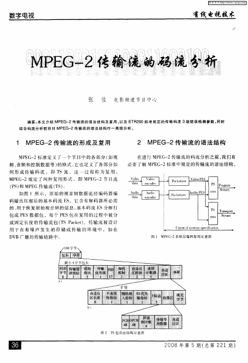 MPEG-2传输流的码流分析