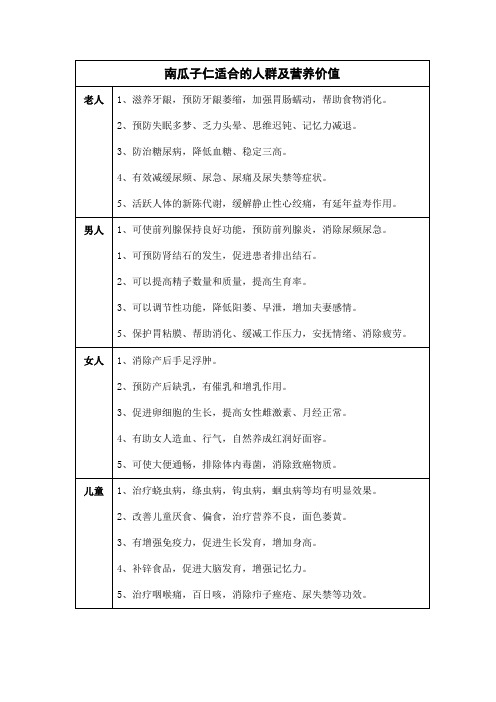 南瓜子仁适合的人群及对应的好处