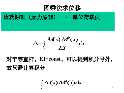 材料力学-图乘法ppt课件