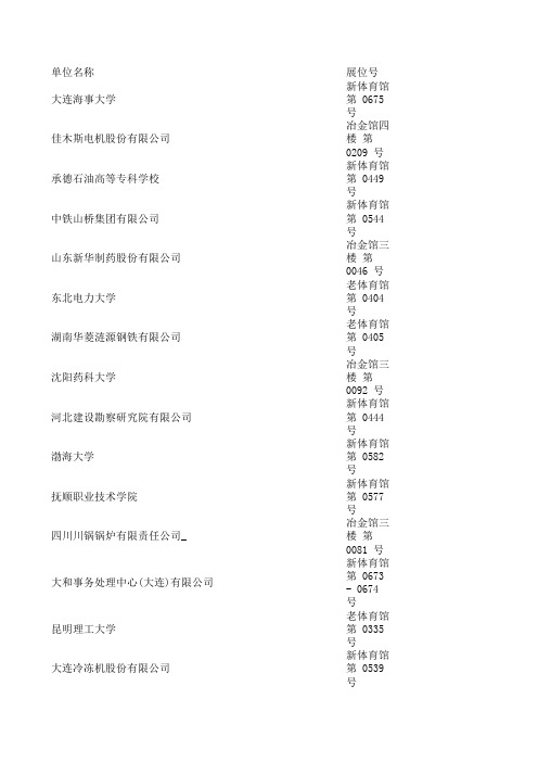 参会企业名单及展位分布