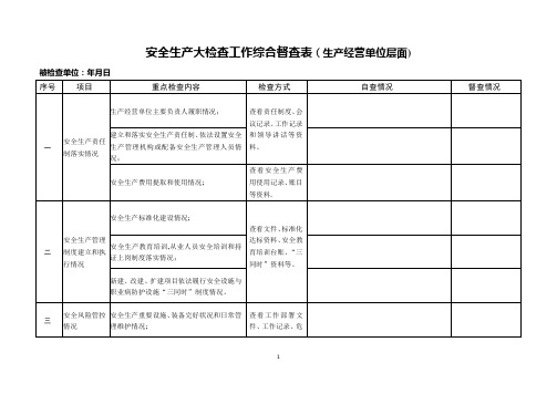 安全生产大检查工作综合督查表