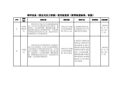 特种设备(固定式压力容器)使用检查表(附带检查标准、依据)