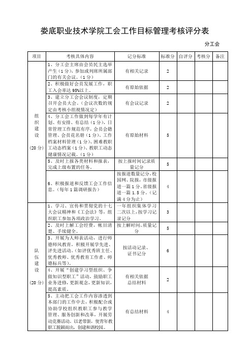 娄底职业技术学院工会工作目标管理考核评分表