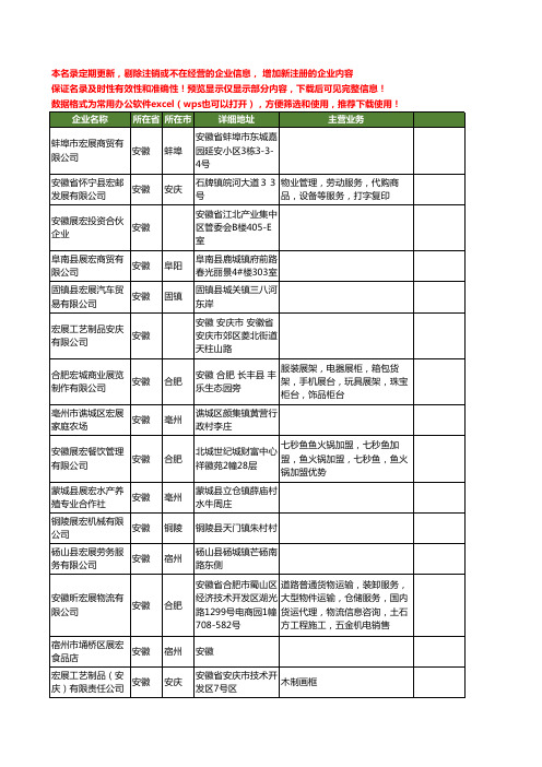 新版安徽省宏展工商企业公司商家名录名单联系方式大全84家