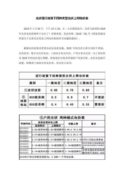 光伏现行政策下四种类型光伏上网电价表