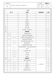 新版IATF16949-2016电动汽车工厂新版质量管理手册
