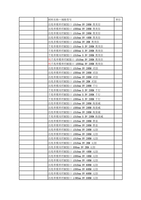 光纤收发器及视频光端机原材料账目