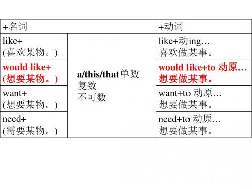 【通用版】小升初英语复习课件：like与can
