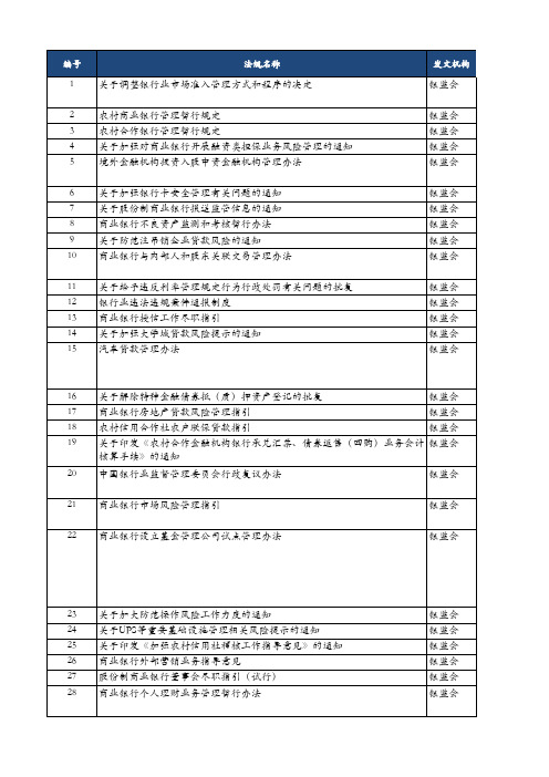 内控合规之法规汇总