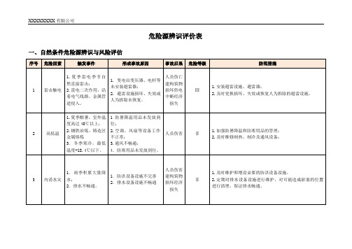 ISO45001危险源辨识评价表(范本)