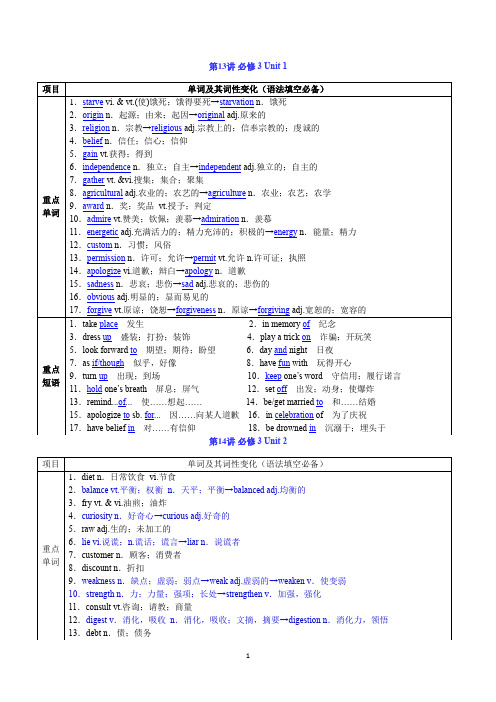 高中英语必修3 Unit 1-Unit 5重点词汇