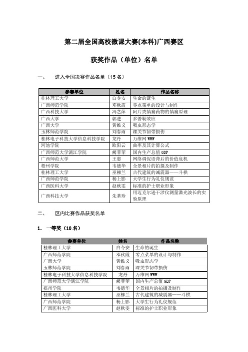 第二届全国高校微课大赛(本科)广西赛区