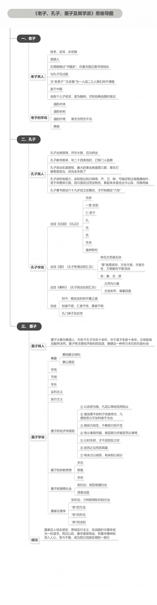 老子、孔子、墨子及其学派