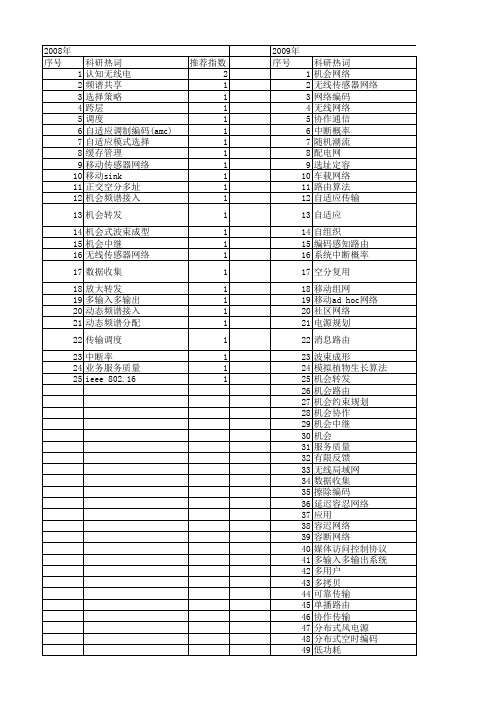 【国家自然科学基金】_传输机会_基金支持热词逐年推荐_【万方软件创新助手】_20140801