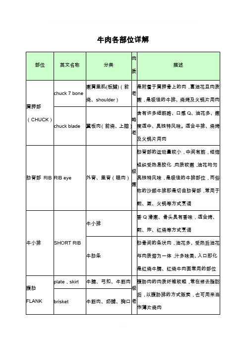 牛肉各部位详解