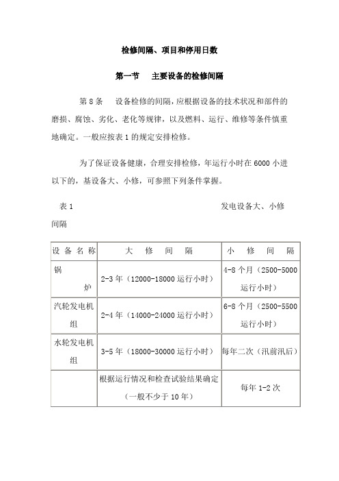 检修间隔