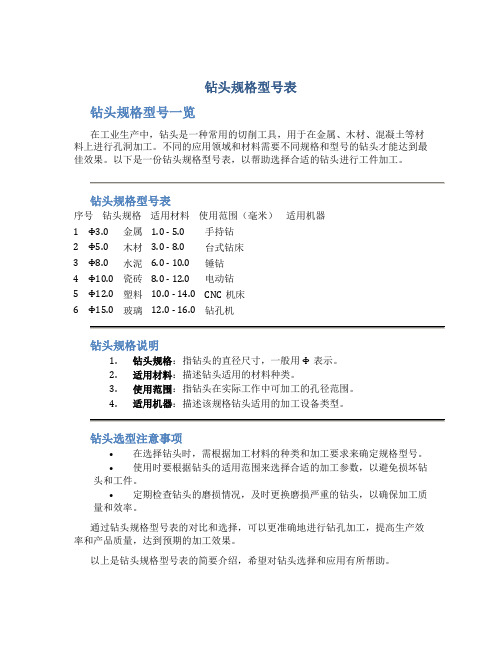 钻头规格型号表