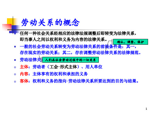 第六章劳动关系管理