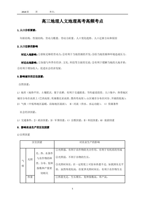 人文地理高考高频考点-高三地理复习 - 副本