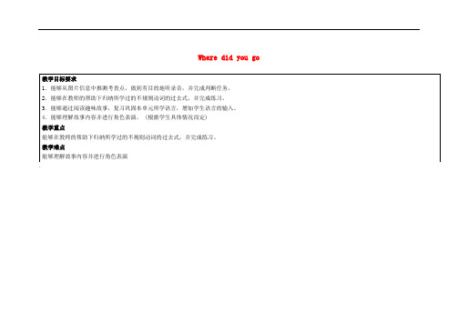 六年级英语下册 Unit 3《Where did you go》(第6课时)教案 (新版)人教PEP版