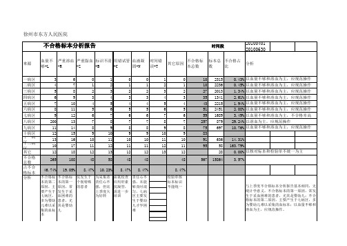 不合格标本分析报告2