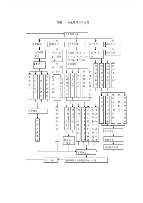 (完整版)质量管理体系框图.docx