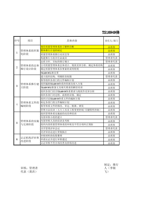 TS16949体系推行计划表