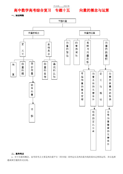 北京四中---高中数学高考综合复习  专题十五   向量的概念与运算