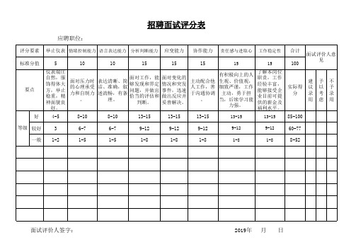 招聘面试评分表
