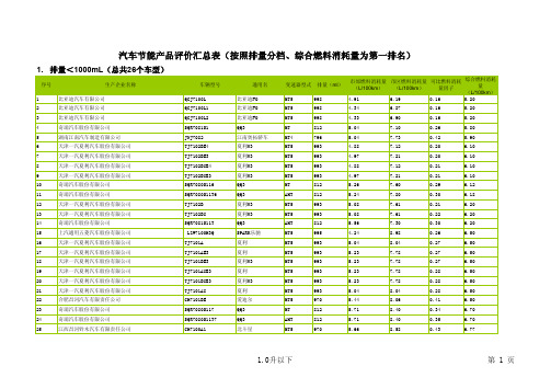 汽车节能产品评价汇总表(按照排量分档、综合燃料消耗量为第一排资料精